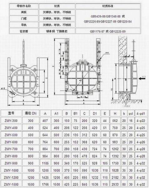 扎魯特鋼閘門聯(lián)系電話